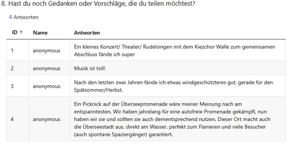 Ein Screenshot zeigt eine Tabelle mit vier Textantworten auf die Frage: 'Hast du noch Gedanken oder Vorschläge, die du teilen möchtest?'. Die Tabelle hat die Spalten 'ID', 'Name' und 'Antworten'. Die Antworten sind: 1. Ein gemeinsames Konzert, Theater oder Rudelsingen mit Abschluss am Kiezchor Walle. 2. Musik ist toll. 3. In den letzten zwei Jahren war das Wetter oft windig und stürmisch im Spätsommer oder Herbst. 4. Ein Picknick auf der Überseepromenade wird empfohlen, da dieser Ort auch bei Wind Schutz bietet und viele Besucher anzieht.